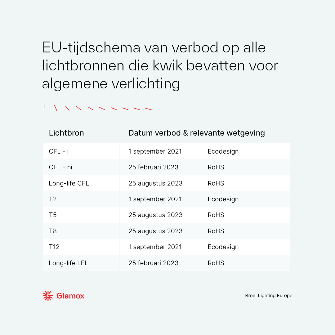 EU timetable 800px.png