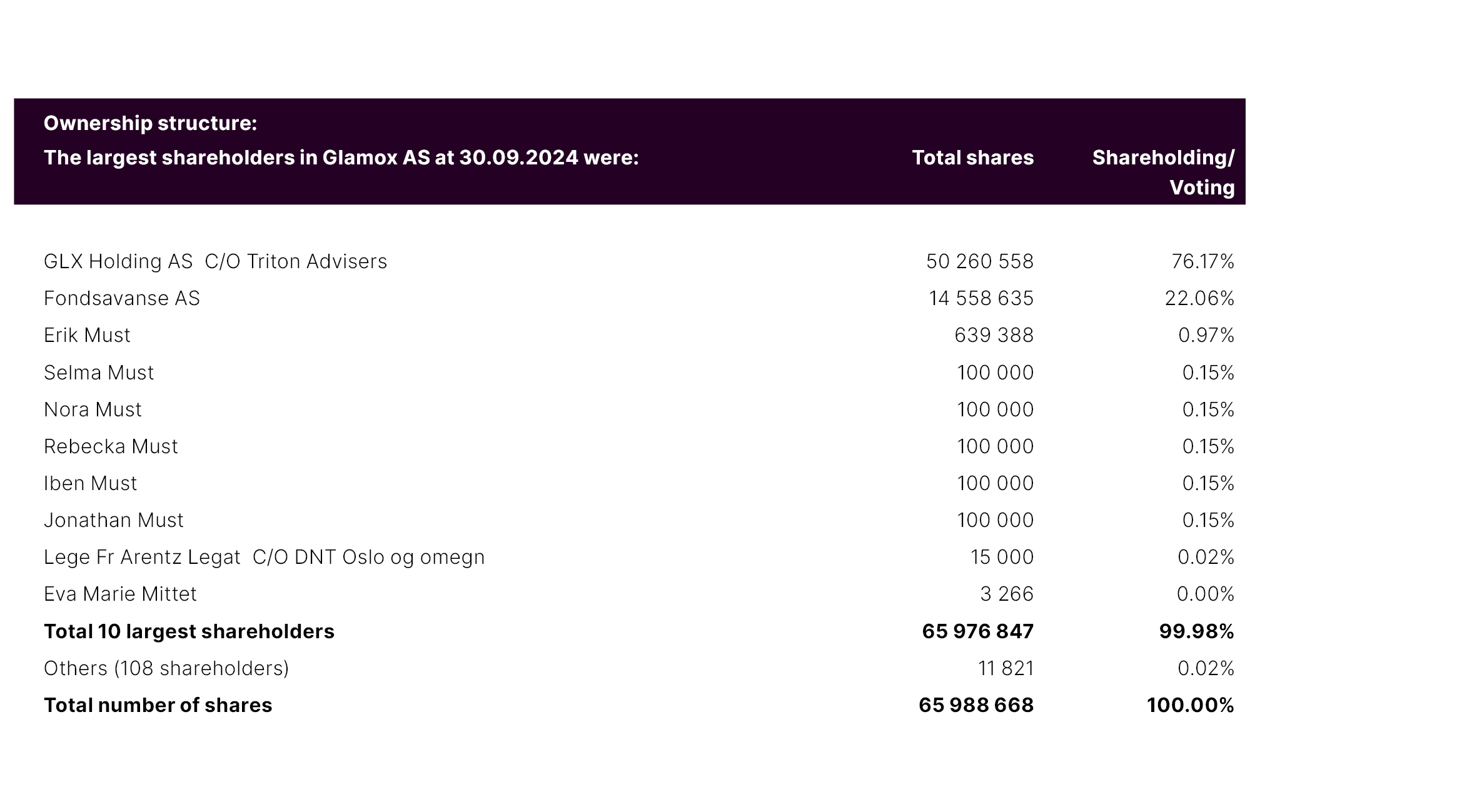 Ownership 30.09.2024 1.jpg