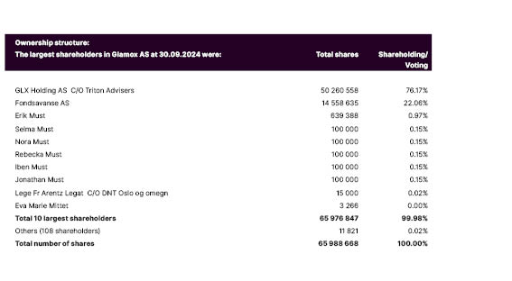 Ownership 30.09.2024.jpg