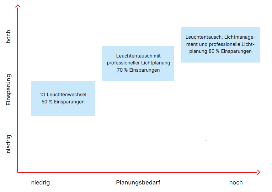 Savings_refurbishment_DE.png