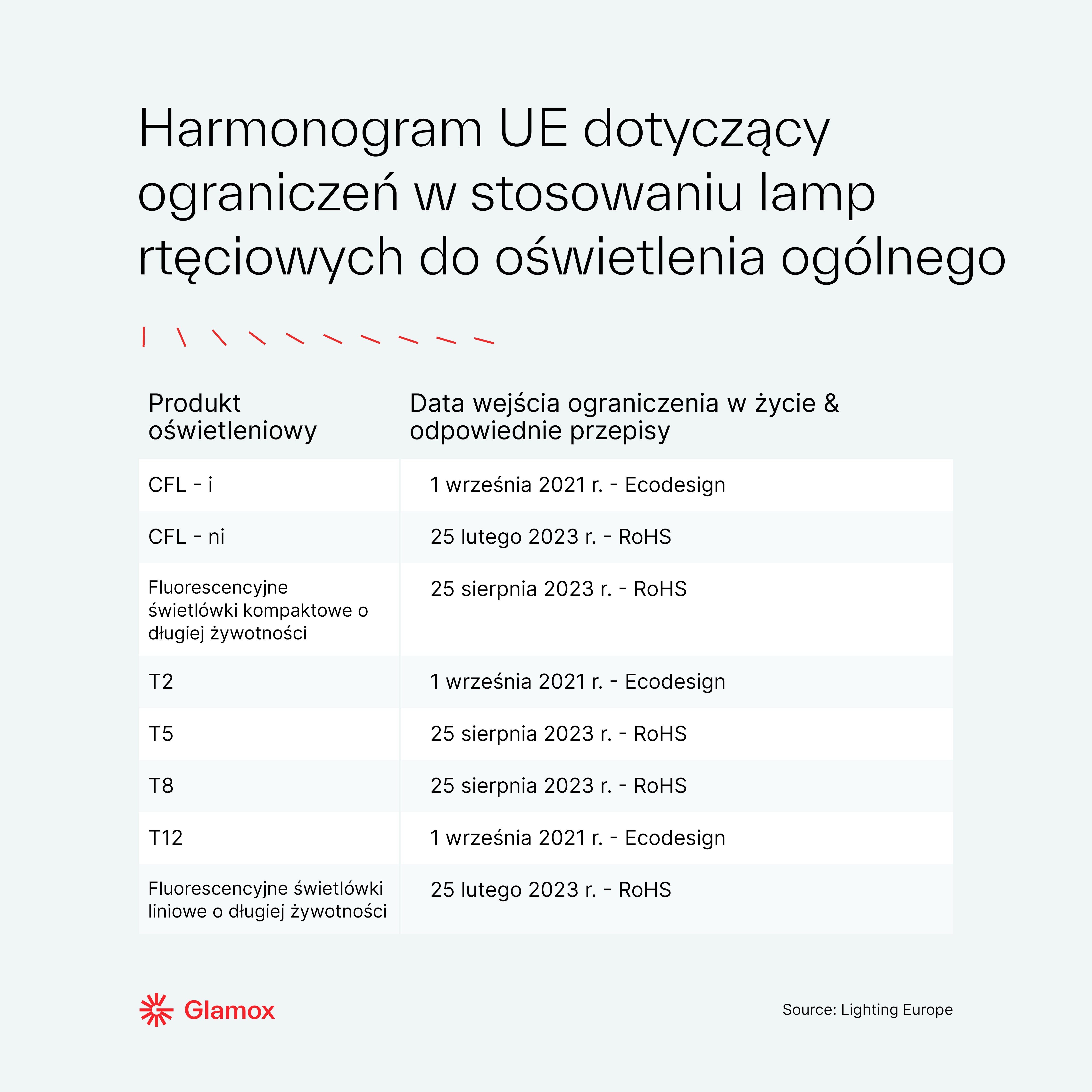 EU-timetable-restrictions_PL_1080x1080_2.png